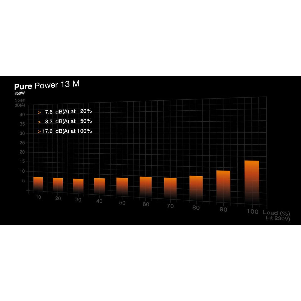 Power supply Be Quiet! BP027EU ATX 850 W 80 Plus Gold-2