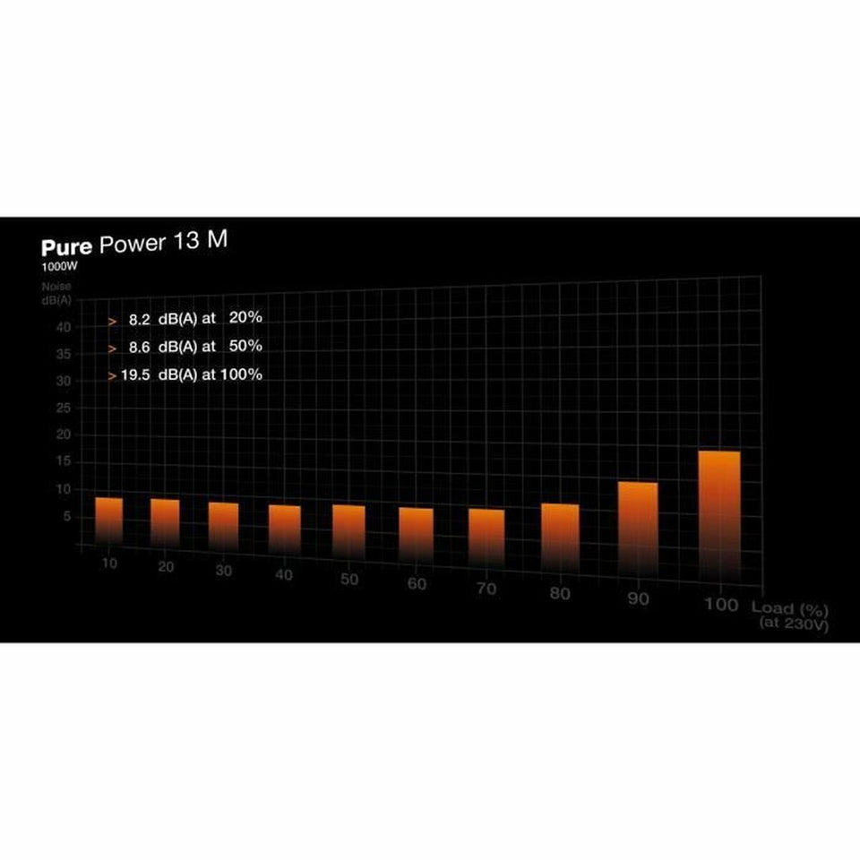 Power supply Be Quiet! BP028EU ATX 1000 W 80 Plus Gold-2