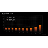 Power supply Be Quiet! BP028EU ATX 1000 W 80 Plus Gold-8